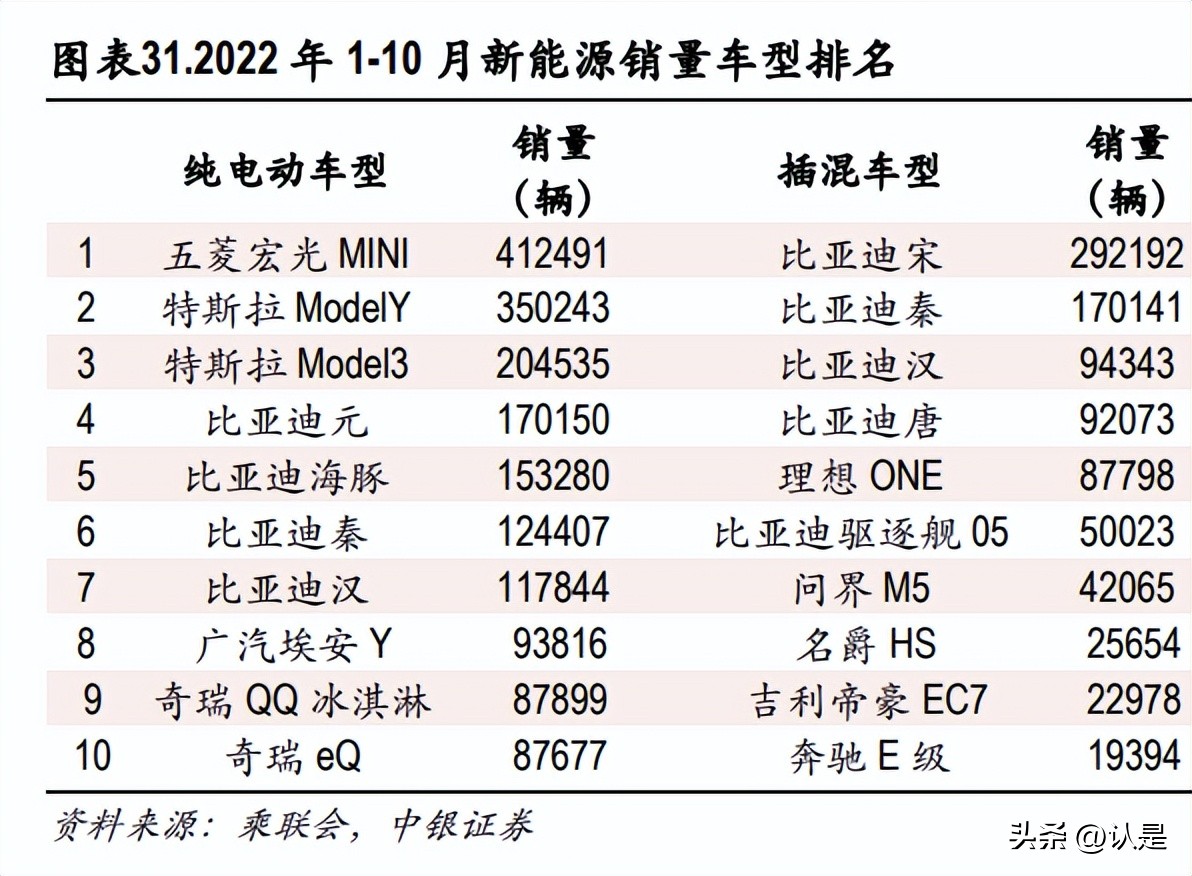 汽车行业2023年度策略,汽车行业2023年中期策略渐入佳境