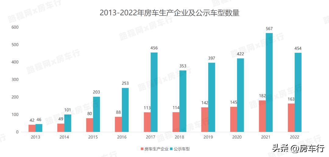 房车价格20-30万旅居型房车,房车大全2024款房车