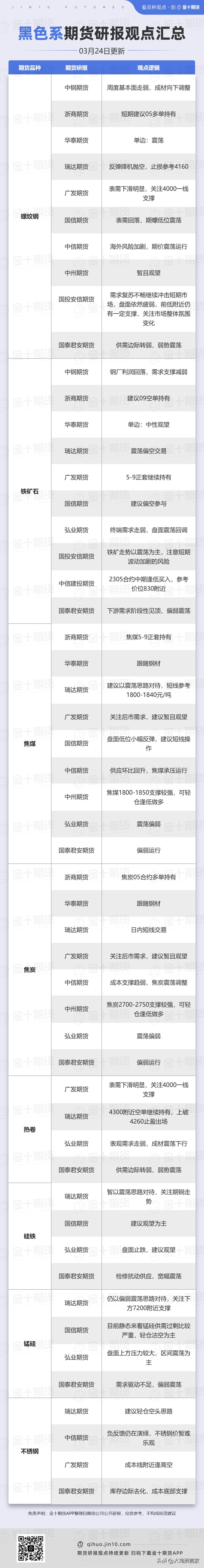 20230324期货资讯