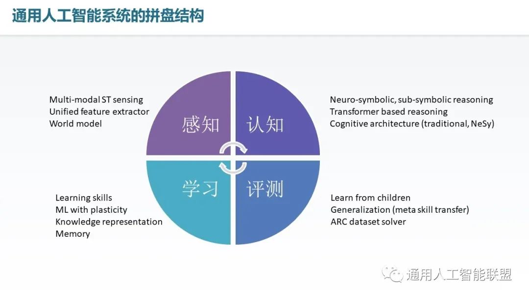 通用人工智能核心技术,人工智能产业发展综述