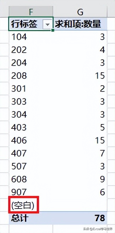 excel数据透视表怎么是空白,excel数据透视表行列出现空白