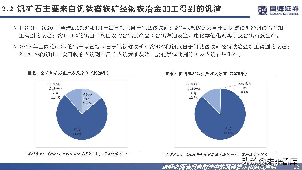 钒钛电池发展趋势,钒电池储能市场未来展望
