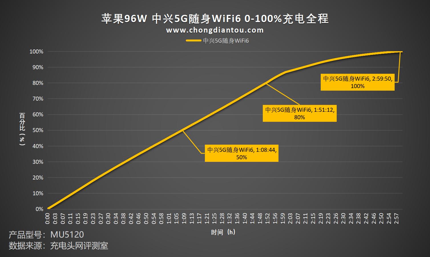 5g闅忚韩wifi6promax,5g闅忚韩wifi6pro