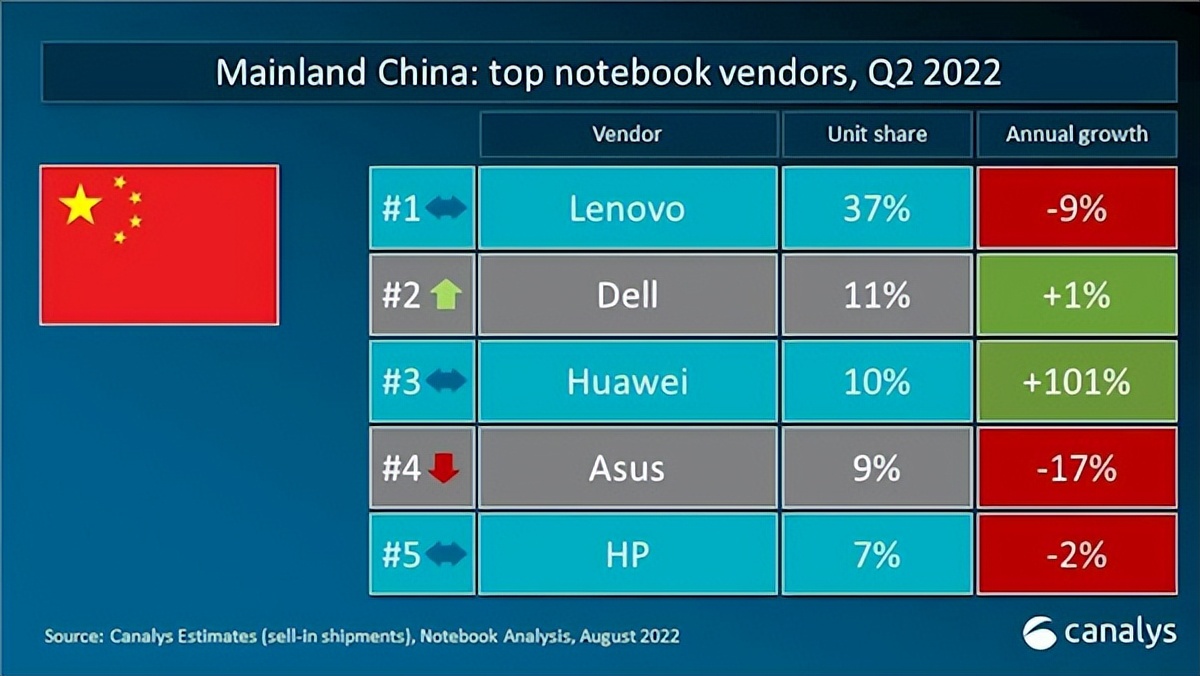 双114000-5000笔记本电脑推荐,双11值得入手5千左右的笔记本电脑
