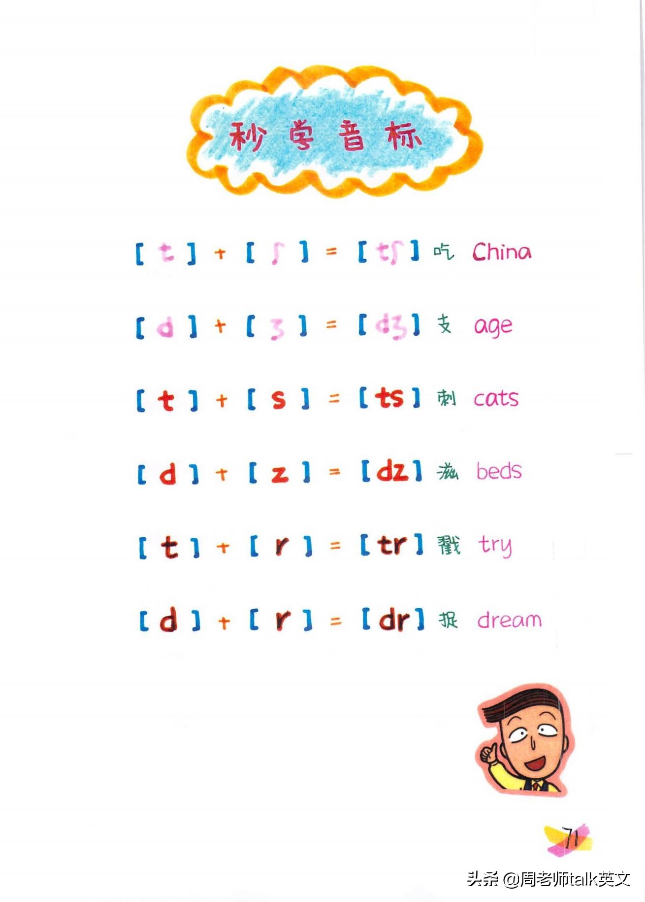 博士妈妈整理的英语语法,博士妈妈整理拼音拼读表