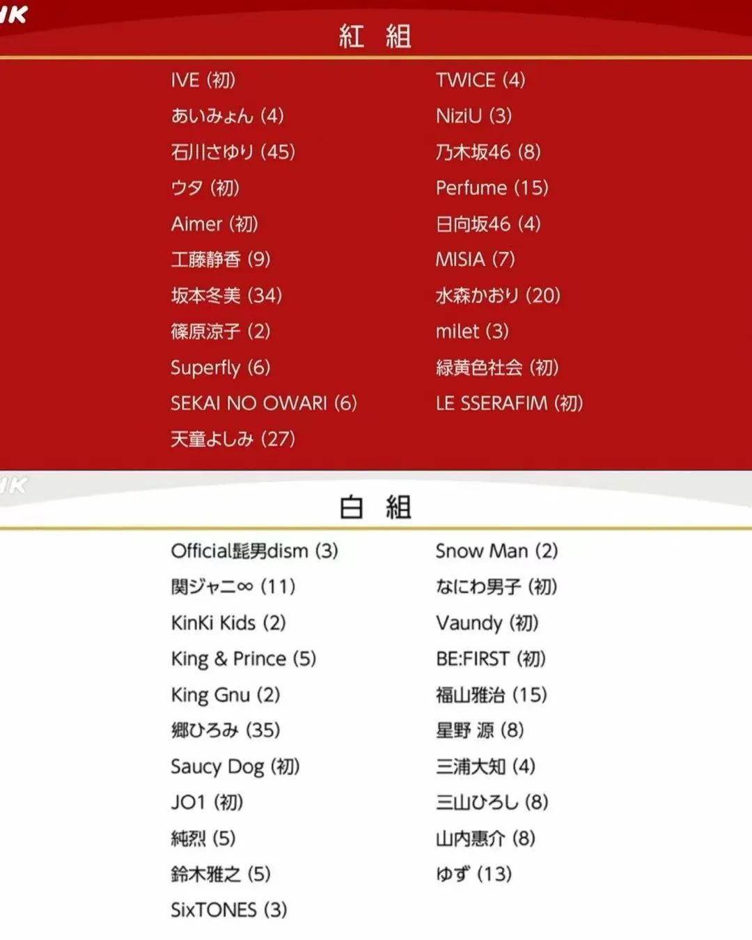 乐华再次冲刺港交所,“霉霉”巡演首日预售超200万张