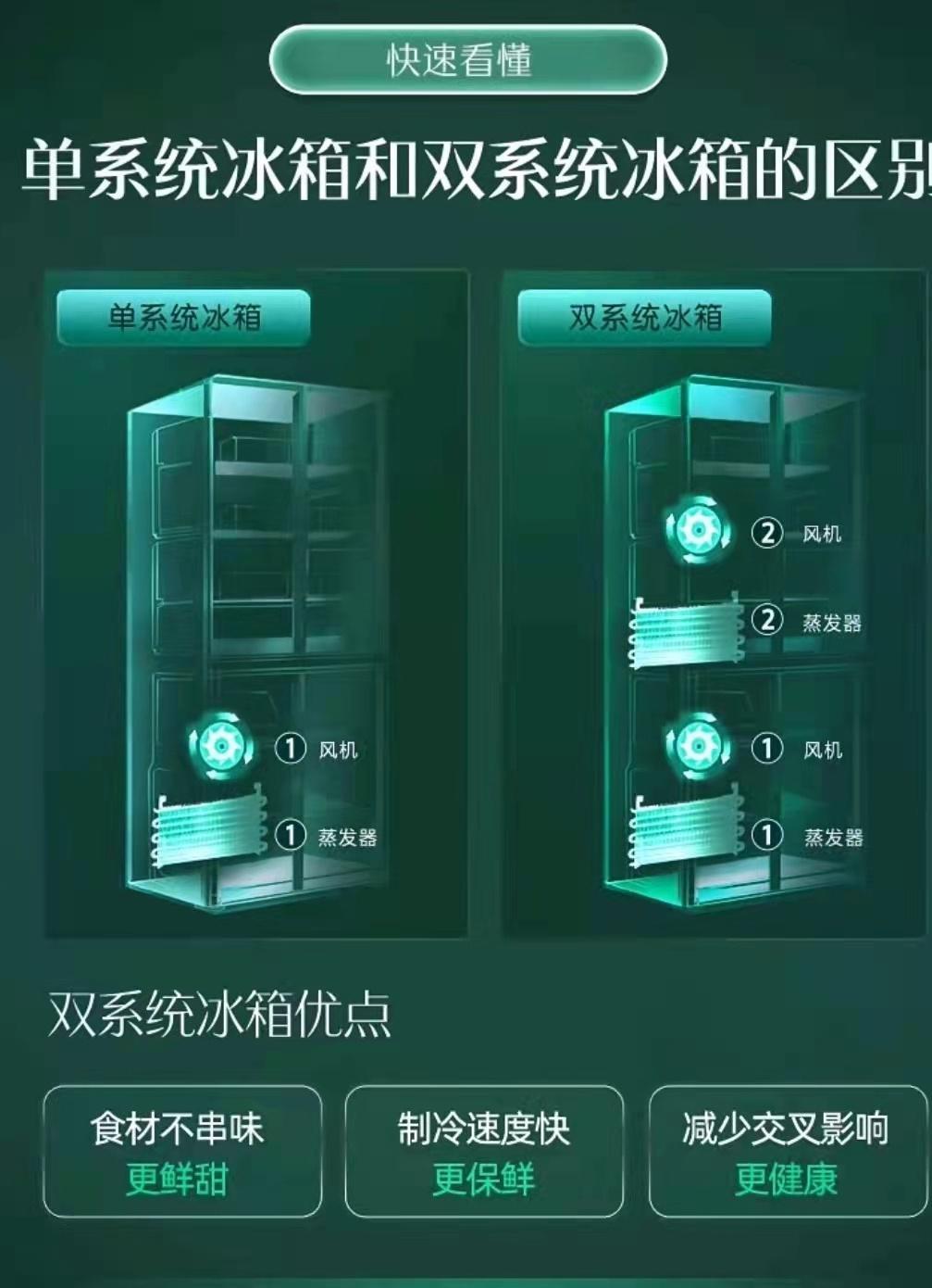 双十二冰箱推荐性价比高的,1千性价比高的冰箱推荐