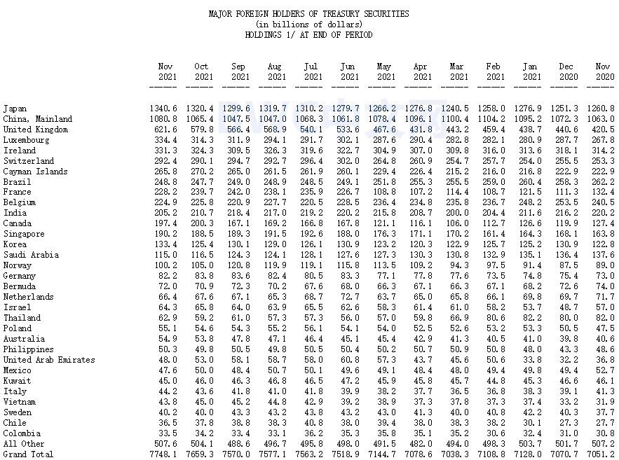 中国黄金美债,中国黄金减持