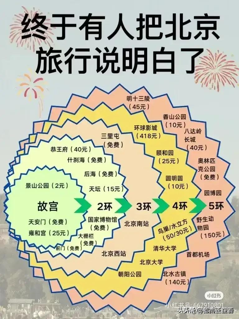 十二月国外去哪里旅游最好,十二月份保定旅游最佳之地