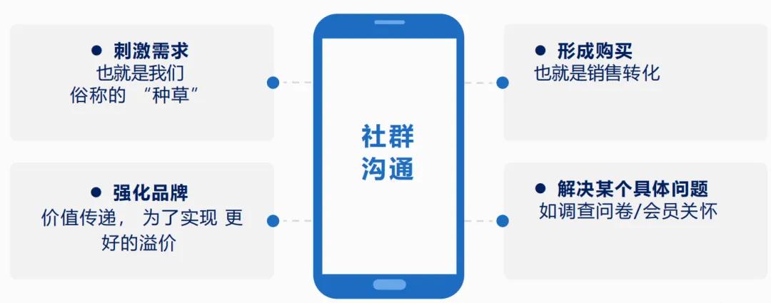 店面如何做社群营销的策略,门店社群怎么做营销