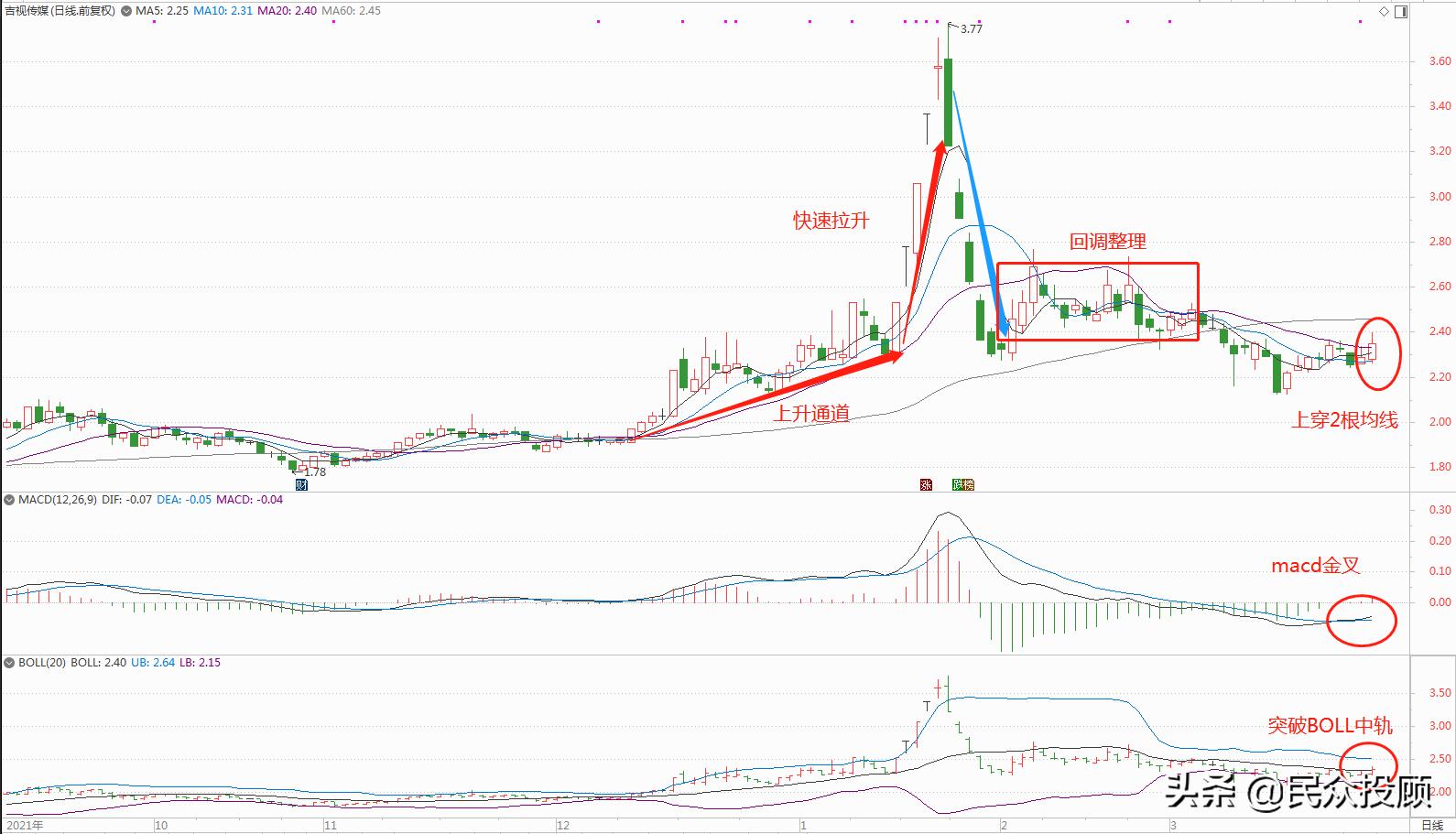分享三只低价潜力股附分析,创业板10元以下低价低位绩优股
