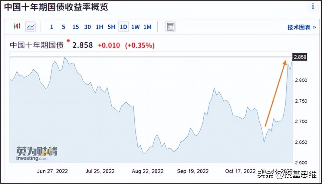 债基什么意思,债基是买a还是c好