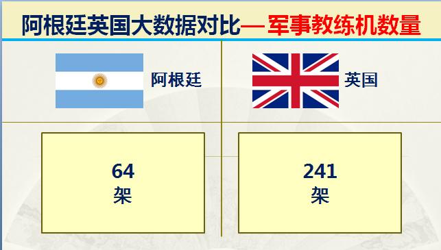 马岛战争阿根廷击沉英国战舰,马岛战争后的英国