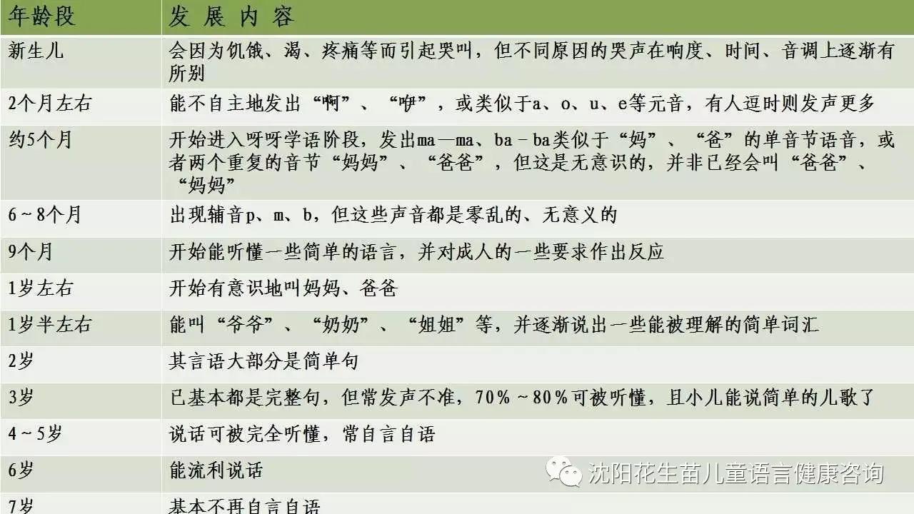 语言康复训练全套视频教程,语言康复训练教学效果总结