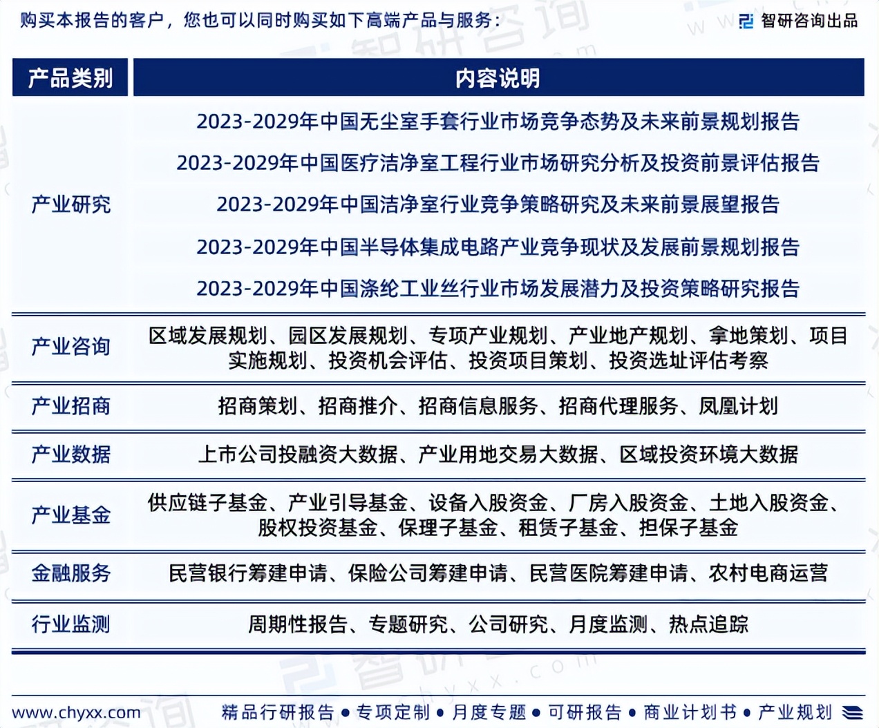 智研咨询发布2023行业报告,智研咨询公司资料