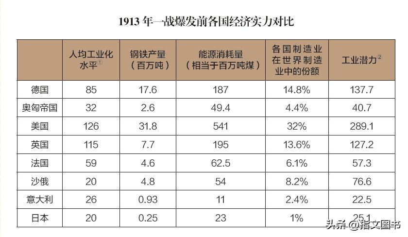 没有黄油，只有大炮：饥饿的后方