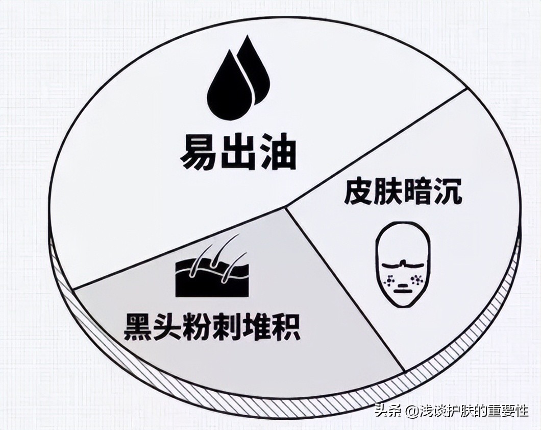 皮肤暗黄有斑点适合用哪些护肤品,36岁皮肤松弛暗黄用什么护肤品