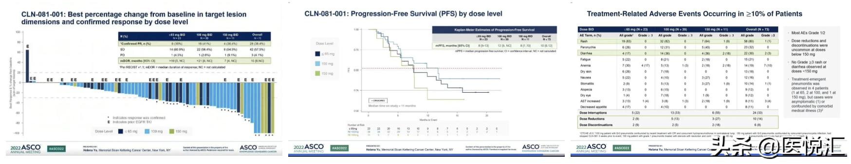 肺癌靶向药2022价格 (2022肺癌靶向药医保名单)