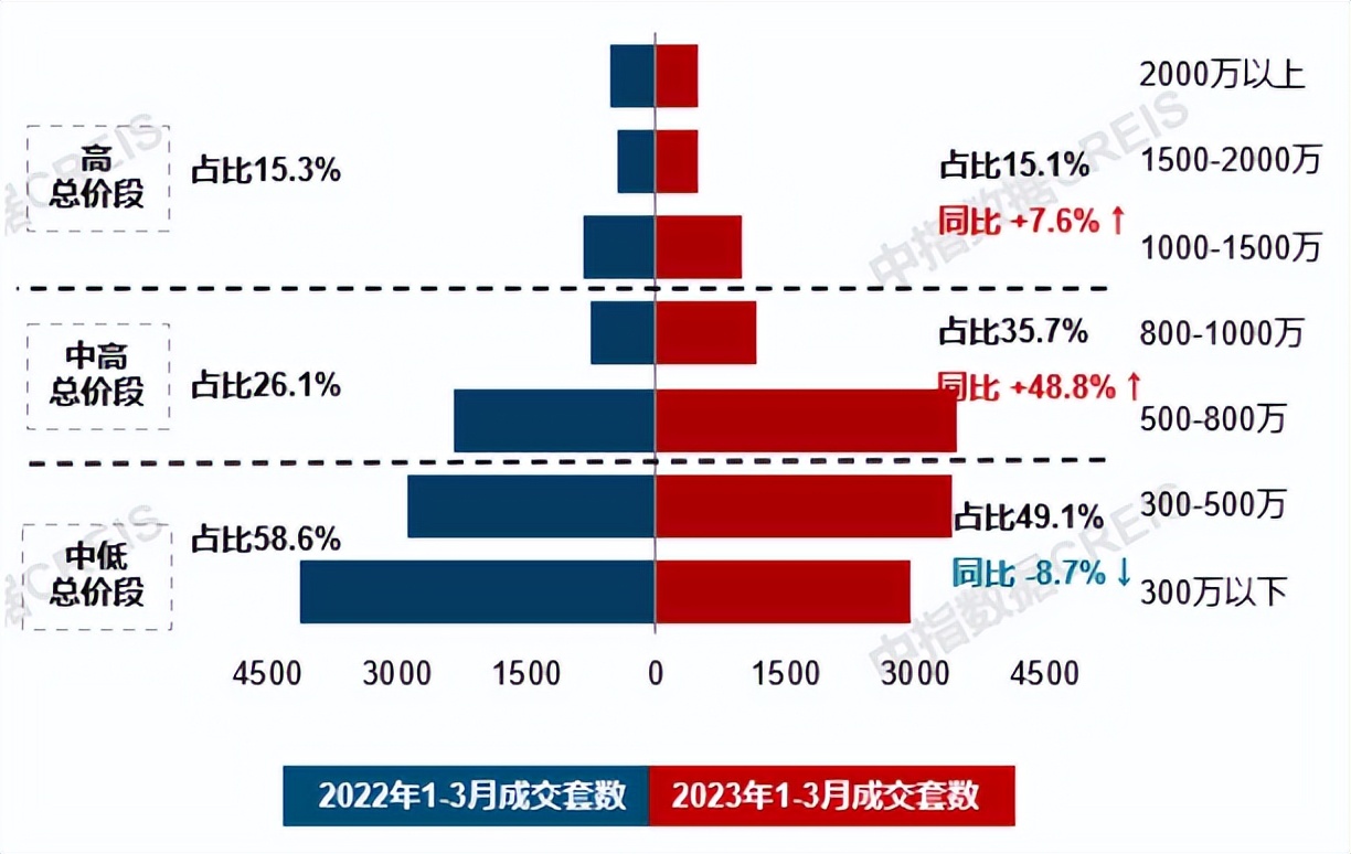 华润置地跟碧桂园,华润置地和碧桂园哪个好点