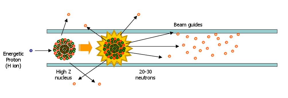 把头伸进粒子加速器,把头伸进粒子加速器怎么样了