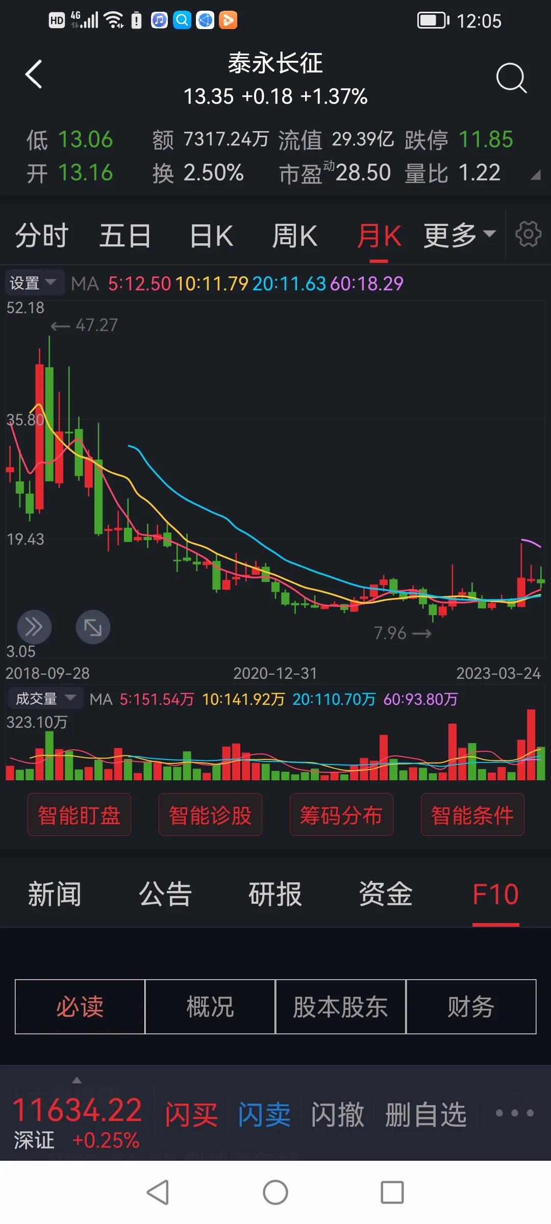 大盘怎么看技术指标,基金大盘技术指标