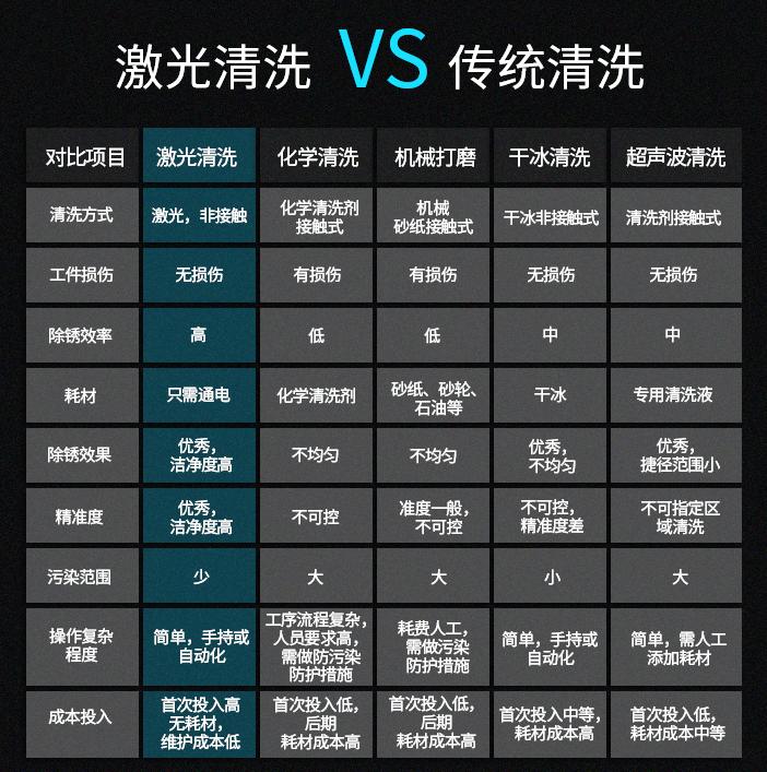 手持脉冲激光清洗机好处,手持激光清洗机给您好的建议