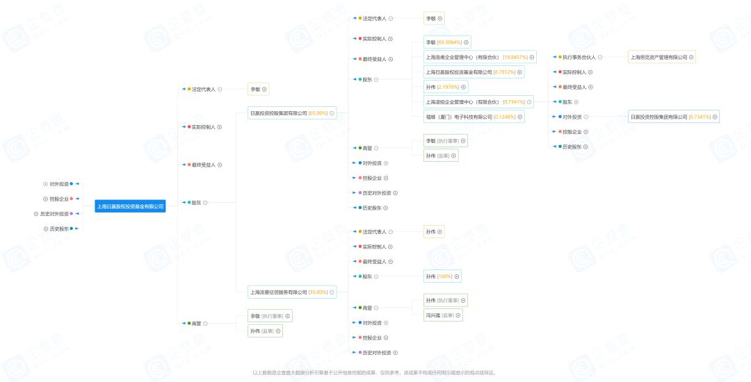 “日赢”私募产品500万+权益挂牌，原主曾涉邮币卡诈骗大案