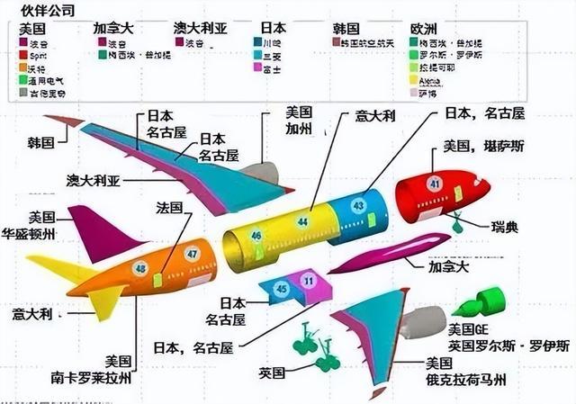 c919国产大飞机能否撼动波音,c919大飞机一天斩获300架订单