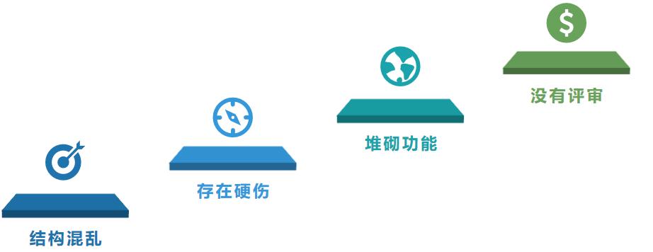 如何写ppt总结和计划,如何写ppt教程完整版