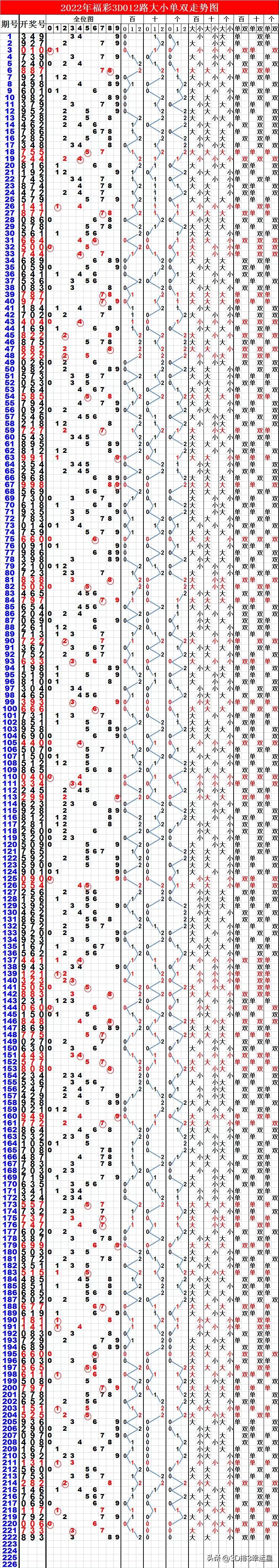 福彩3d第2020180期字谜推荐,福彩3d第2020225期字谜推荐
