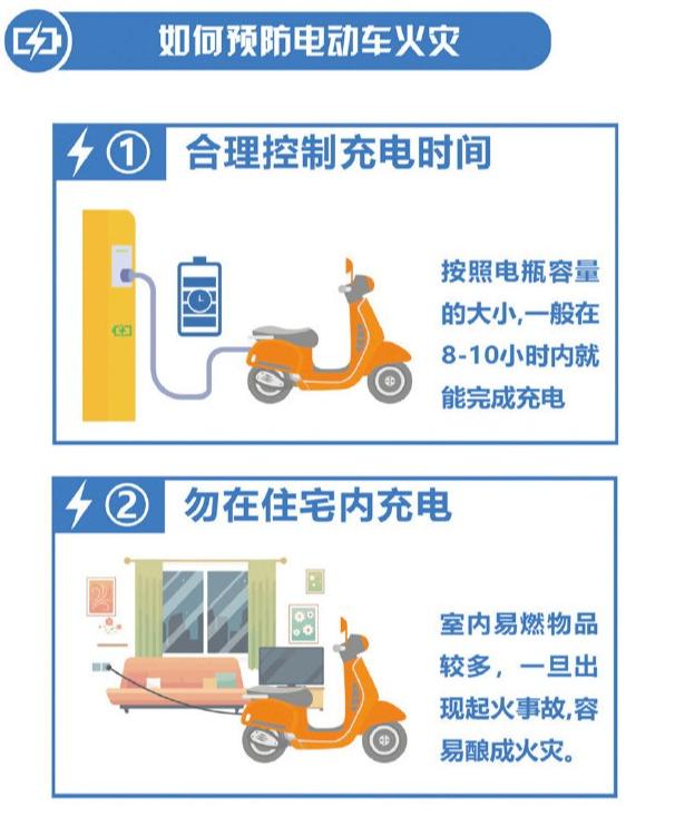 南充电瓶车自燃最新,南充电车自燃