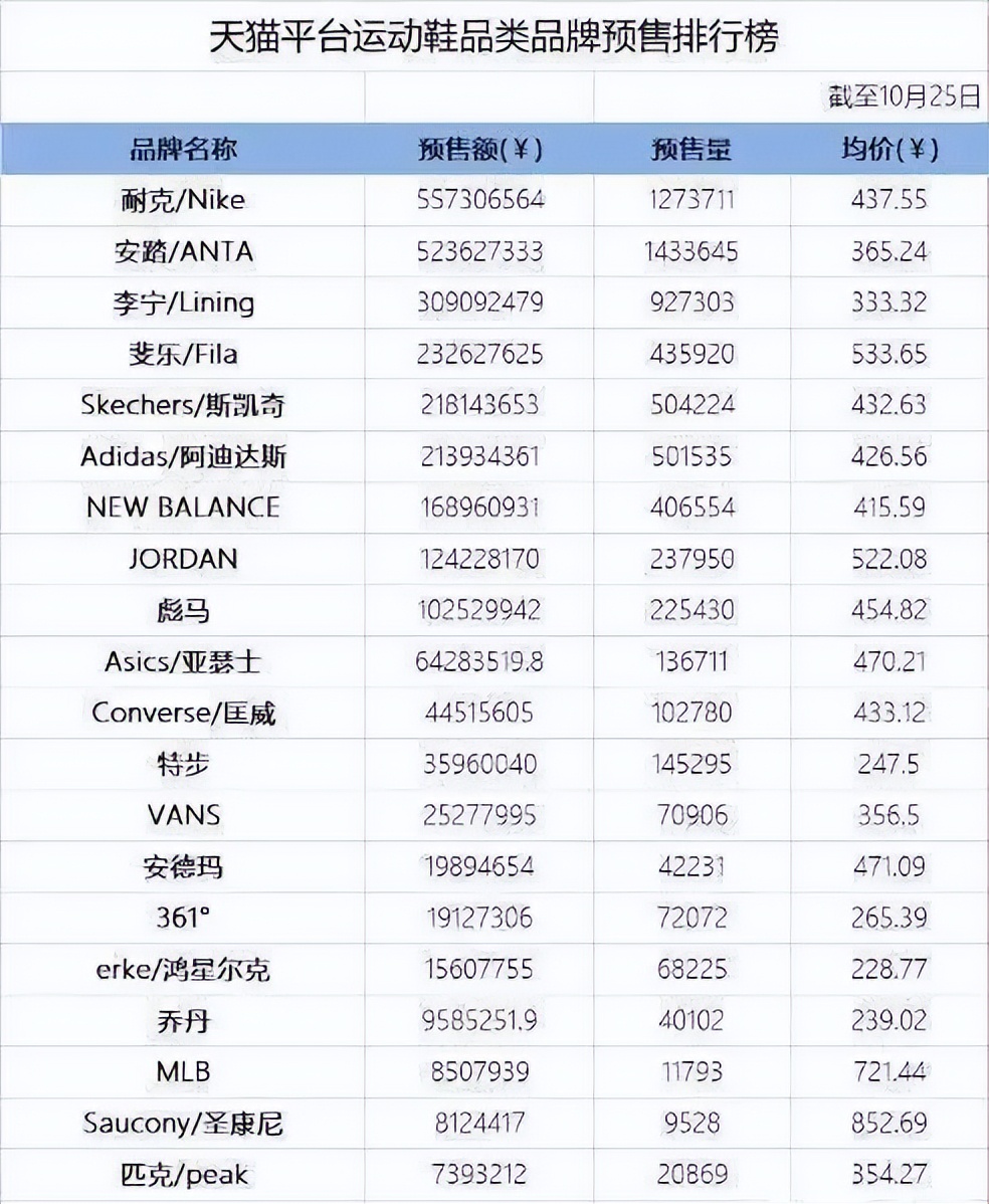 李宁耐克安踏特步哪个好,双11买安踏好还是李宁好
