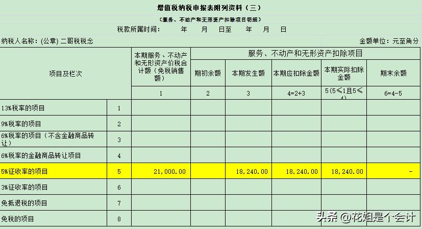 增值税申报表全部为零,增值税申报表附表三填表说明