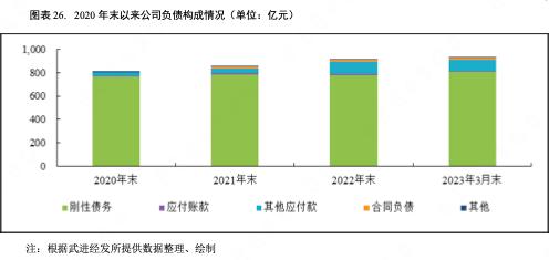 江苏武进经发集团：2022年获补助8.45亿文旅业务毛利润-2.03亿元