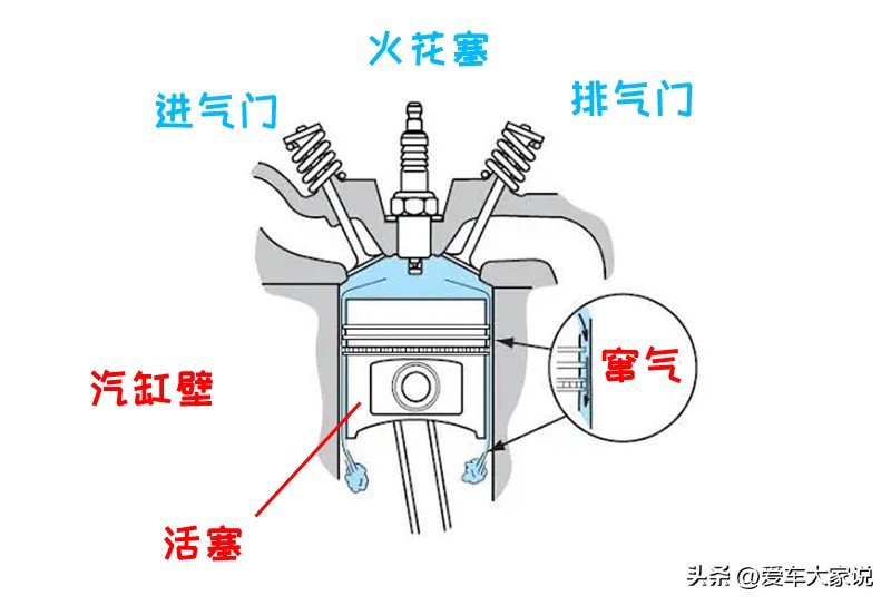 柴油涡轮增压发动机烧机油吗,为什么涡轮增压发动机容易烧机油