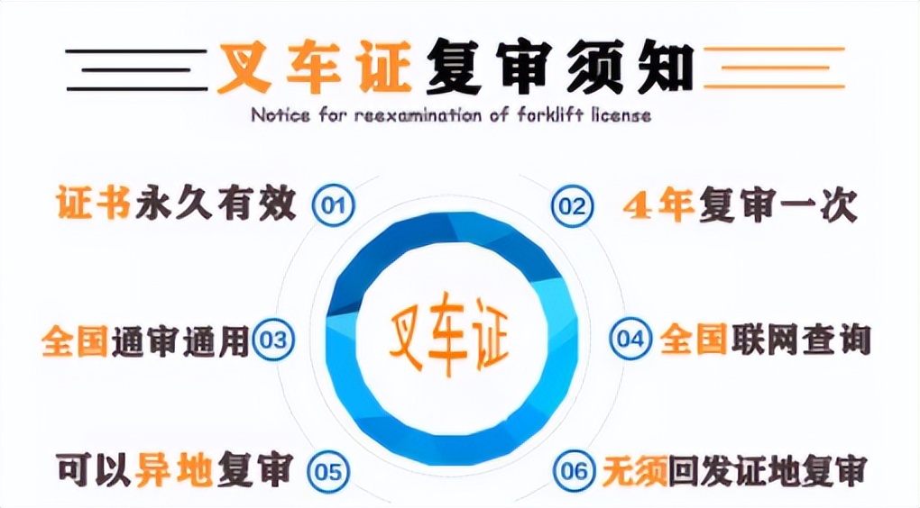 福州锅炉证在网上怎么复审,锅炉证60岁以上还能复审吗