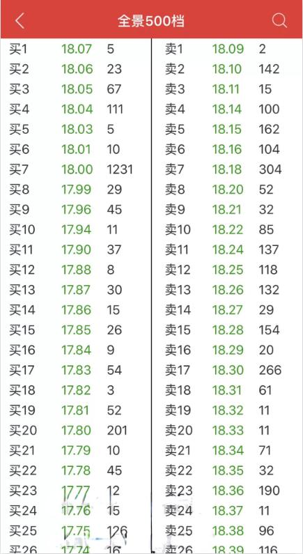 股票中的level-2收费吗,股票level-2如何看拆单