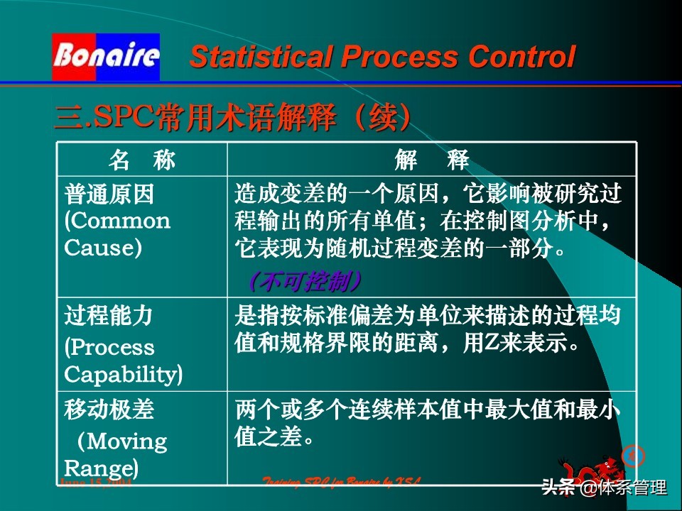 so浣撶郴绠$悊鍩硅瑙嗛,绠$悊浣撶郴瀹℃牳鎸囧崡鍩硅