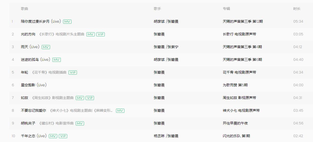 天赐的声音第三季周深最好听的歌,天赐的声音最新期周深