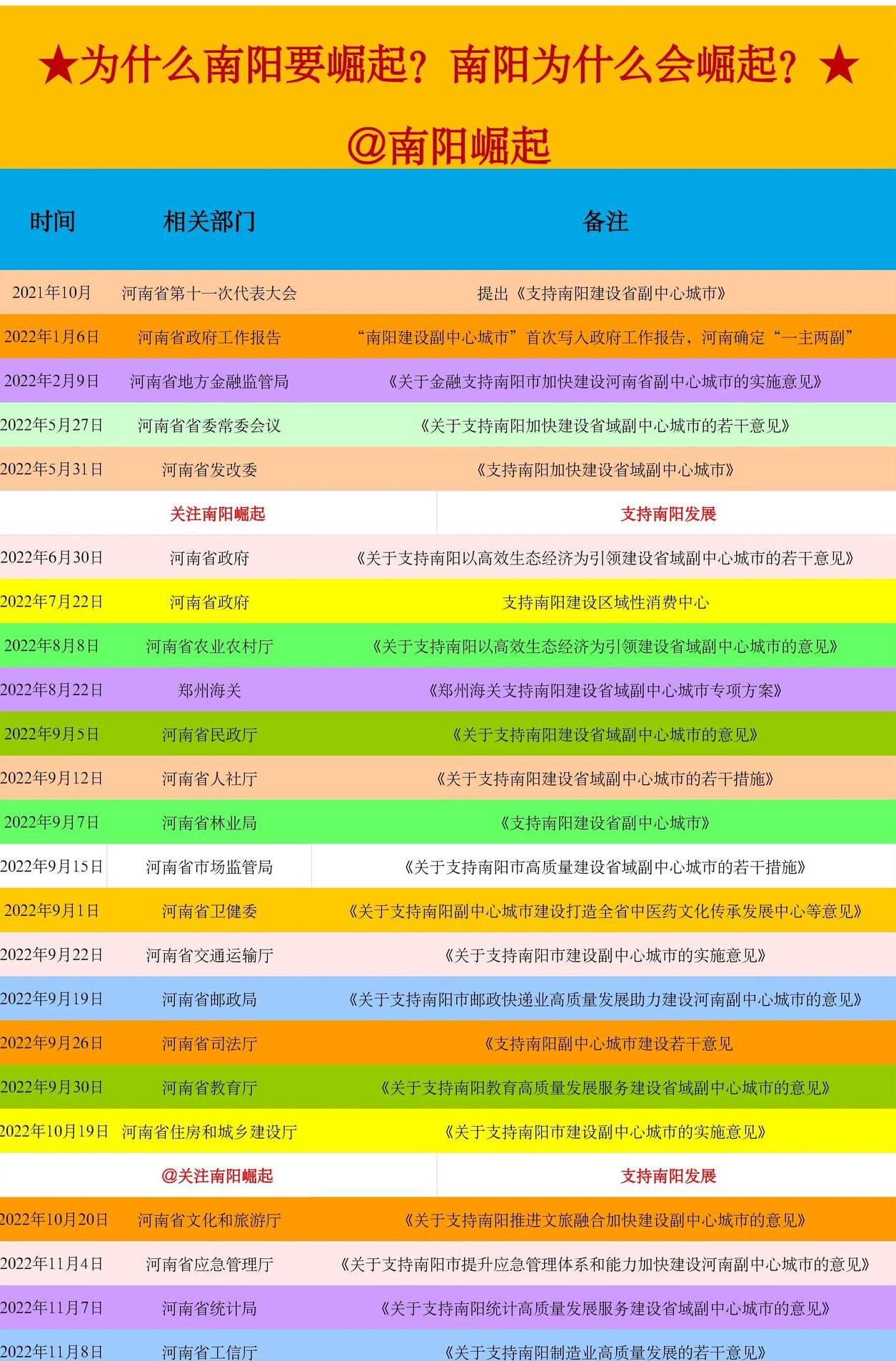 南阳的地理位置,南阳的地理位置优势