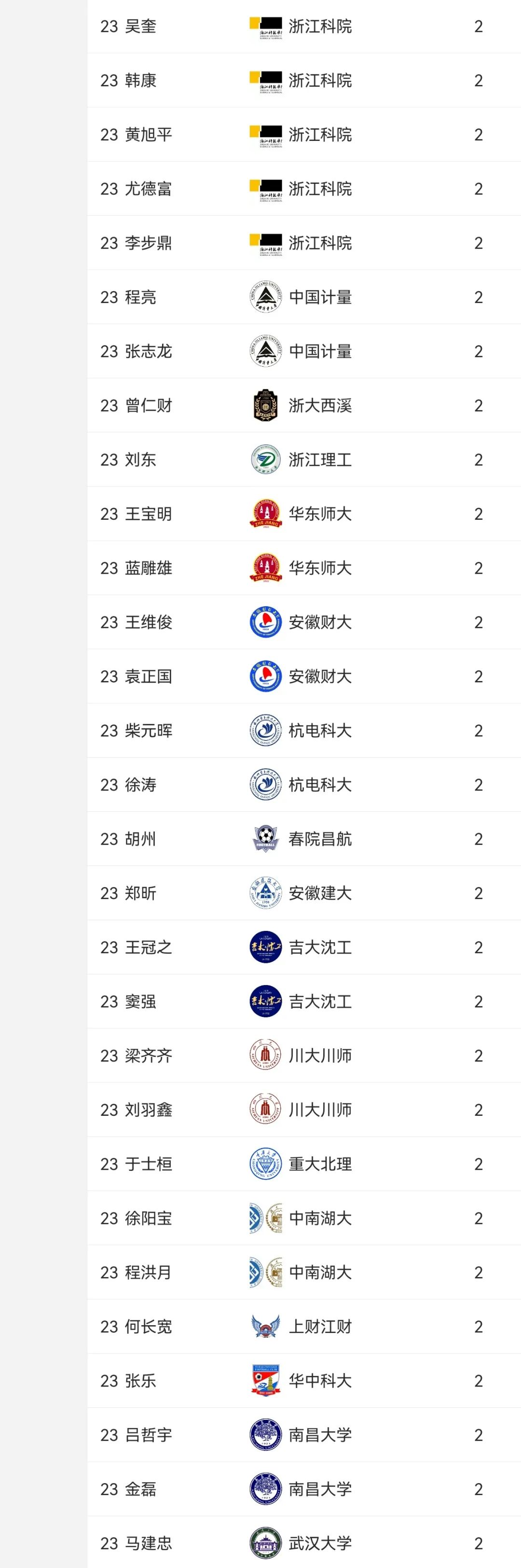 2023体育公益嘉年华,公益比赛现在开赛