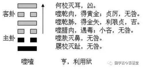 易经噬嗑白话解释,易经噬嗑卦啥意思