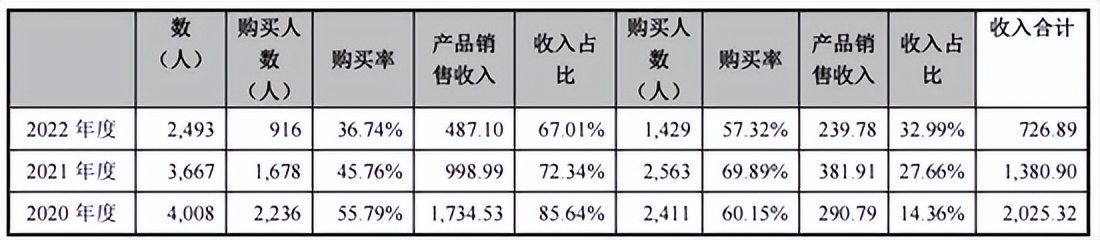 毛戈平ipo,毛戈平爆改