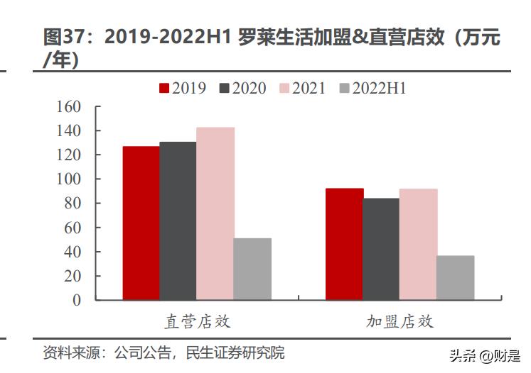 纺织服饰行业板块龙头,纺织服饰板块投资逻辑及机会
