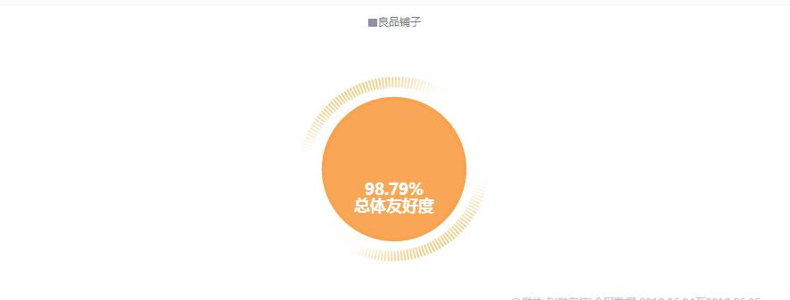 分析良品铺子如何提高品牌知名度,良品铺子的市场营销和推广