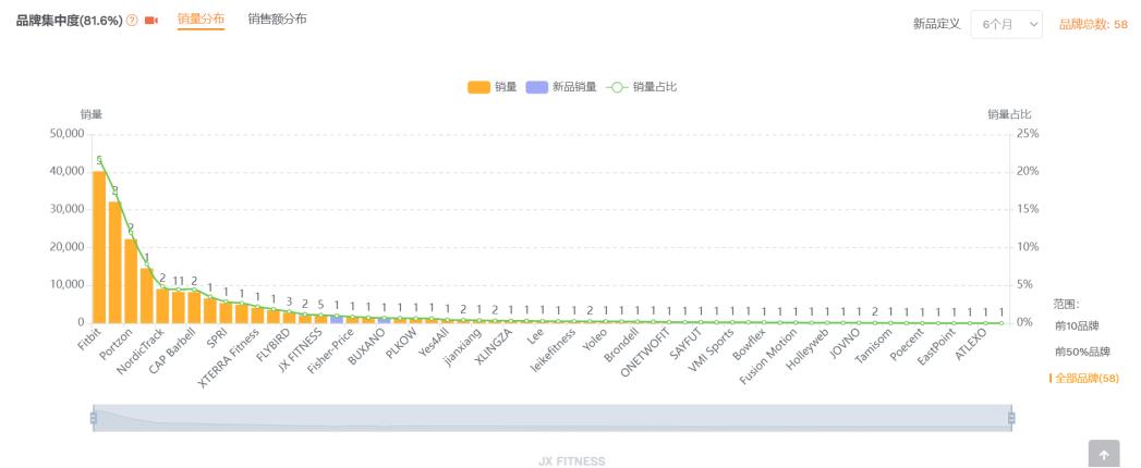 亚马逊店铺利润报表,亚马逊店铺分红