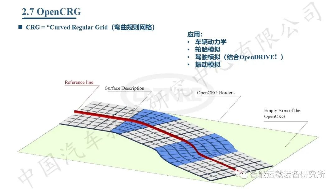自动驾驶虚拟仿真测试介绍,高阶智能驾驶测试