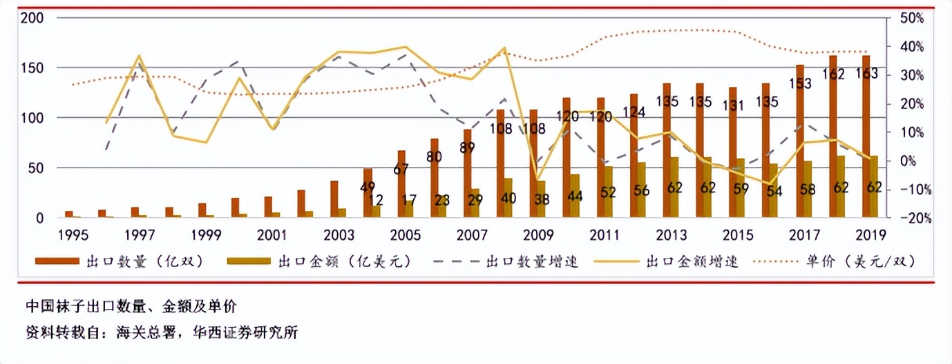 晋江袜业市场,诸暨大唐袜业市场