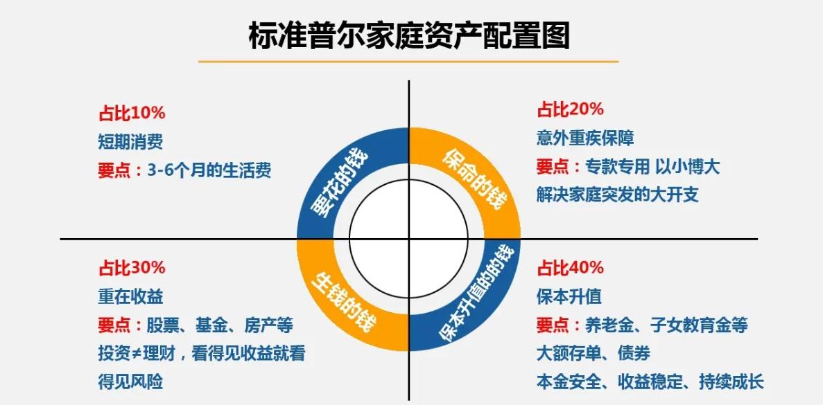 如何理财入门教学,如何理财