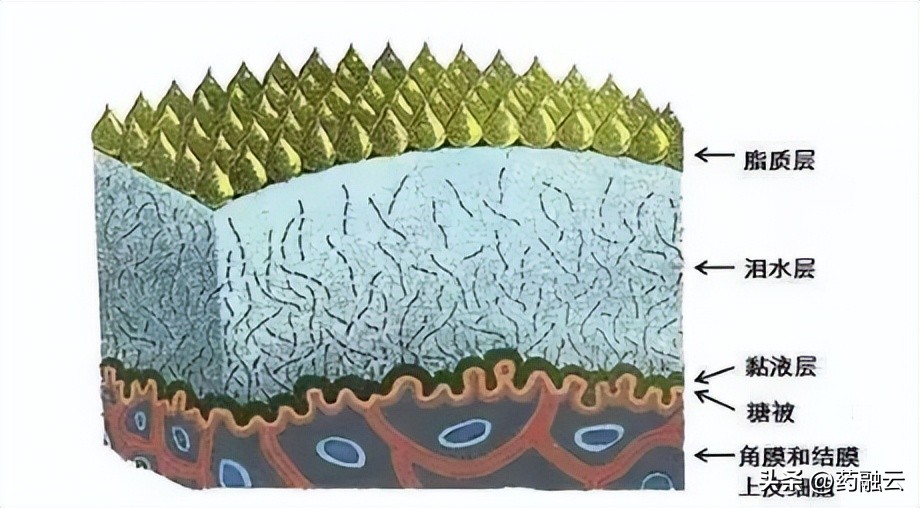 《狂飙》高启强身患“绝症”，快来GET同款干眼症眼药水！